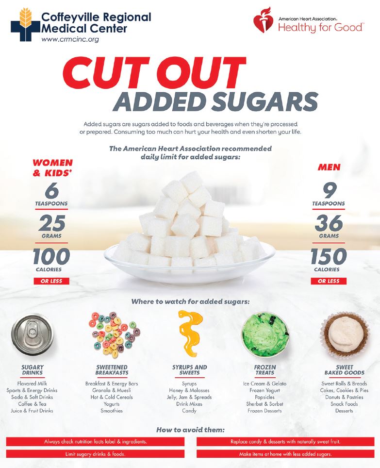 Cut Out Added Sugars